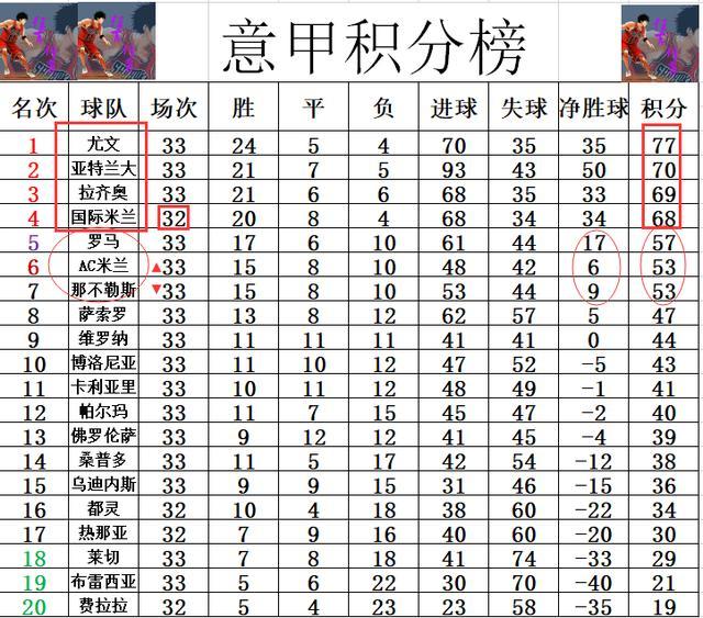 关于拉齐奥客场险胜，抢先领跑积分榜的信息