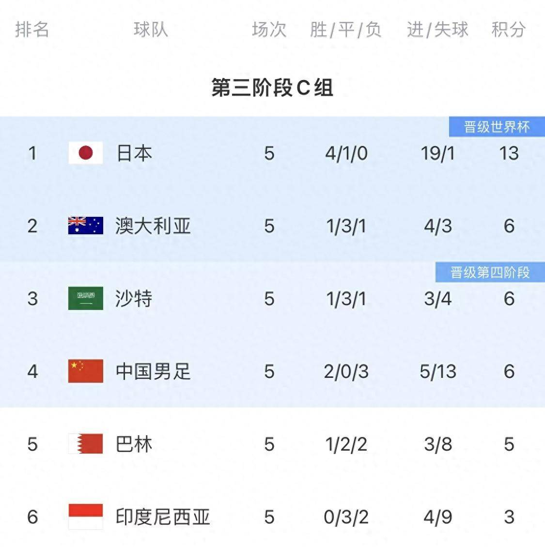 冲击榜首！亚洲足球球队实力强劲