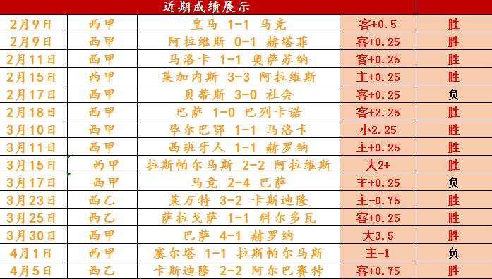 西班牙足球赛事成绩对球队影响如何？的简单介绍