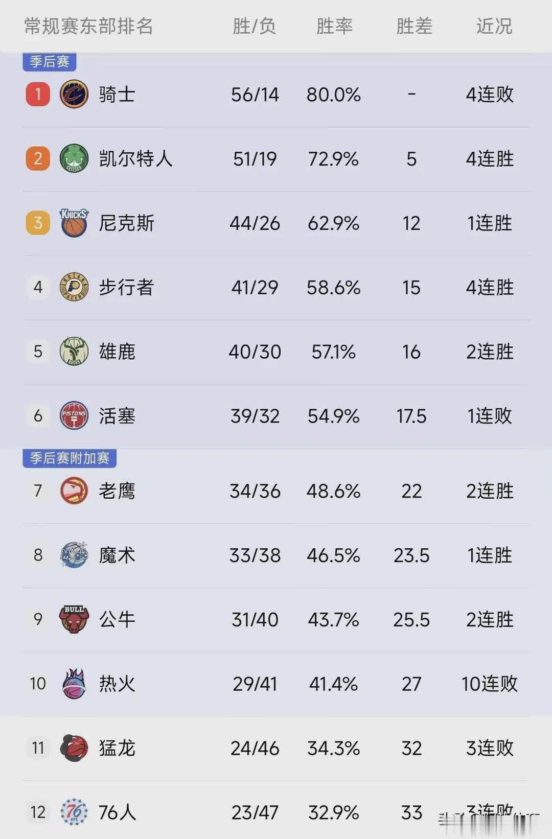 雄鹿胜湖人，终结三连败